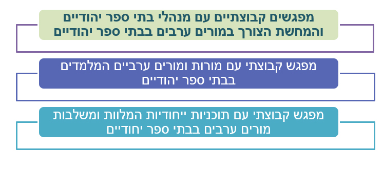 השמת סטודנטים